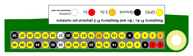 physical-pin-numbers